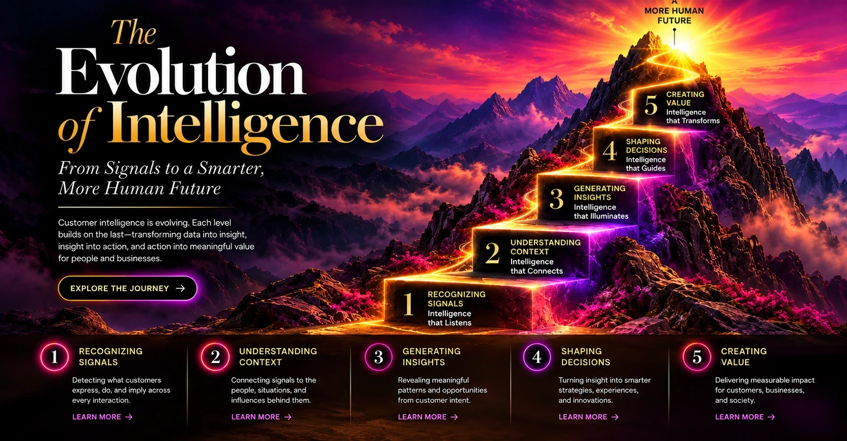Illuminated five-step staircase ascending through a dramatic magenta and gold landscape, representing the evolution of intelligence.